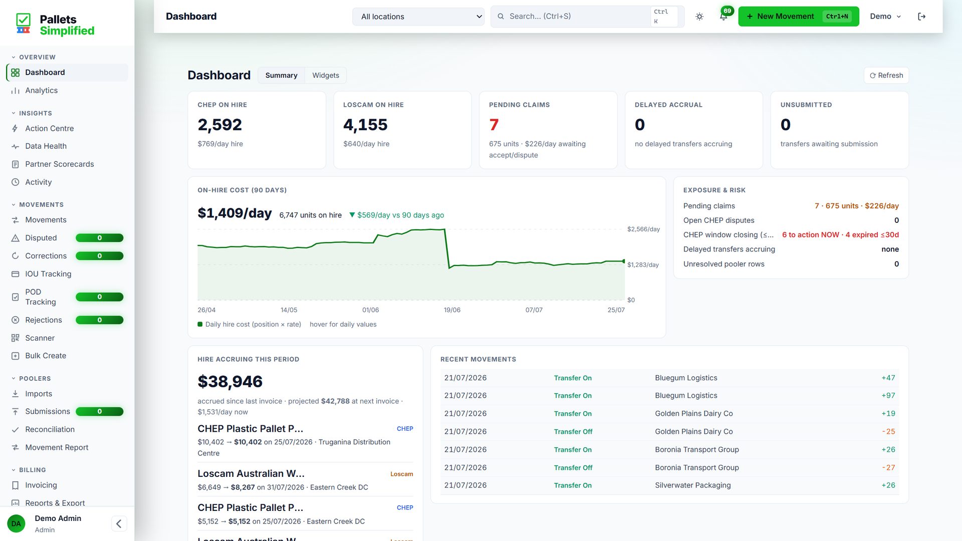 Pallets Simplified dashboard showing on-hire balances, daily hire cost and recent movements