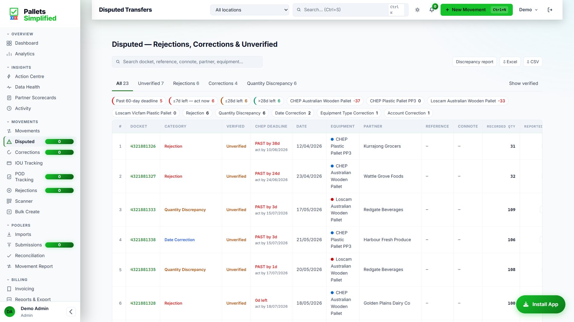 Disputes screen tracking claims against pooler deadlines